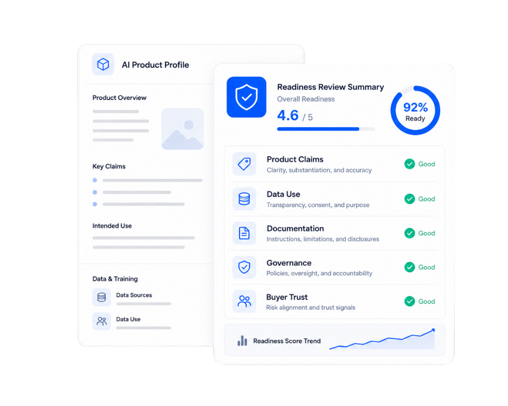 AI readiness review dashboard showing product profile, trust checks, data use, documentation, and governance summary screens.