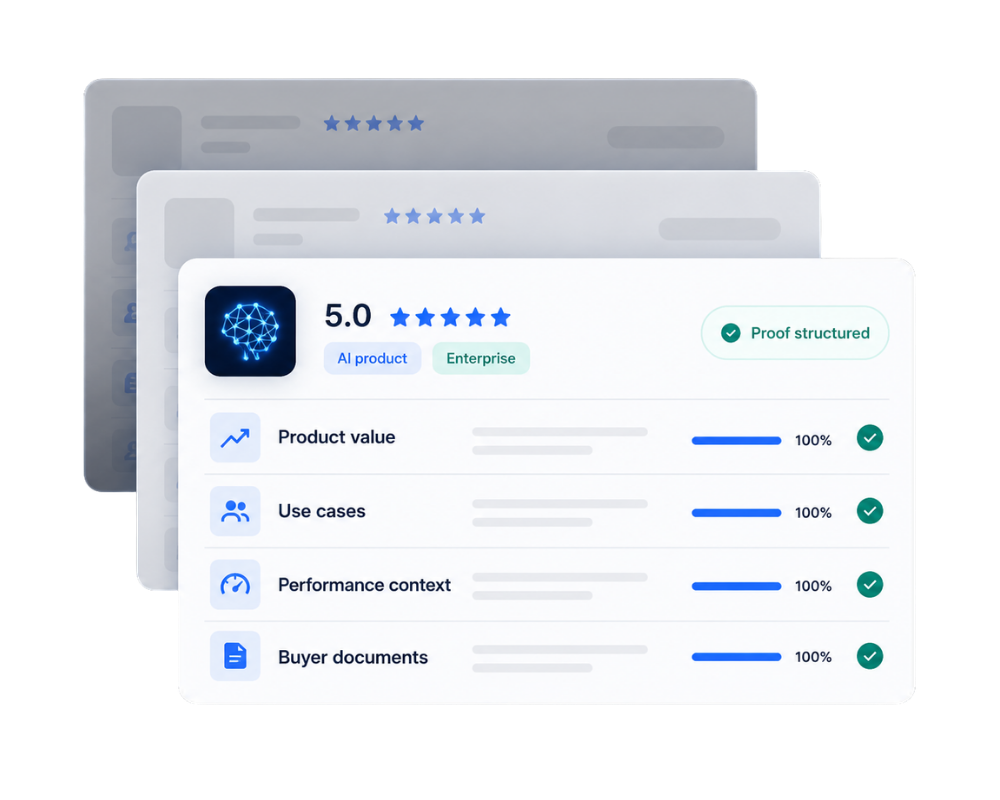 Product proof structure dashboard showing AI value, use cases, performance context, buyer-facing documents on black UI cards.